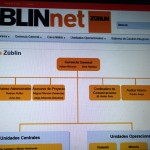 Nueva aplicación – Organigrama Züblin